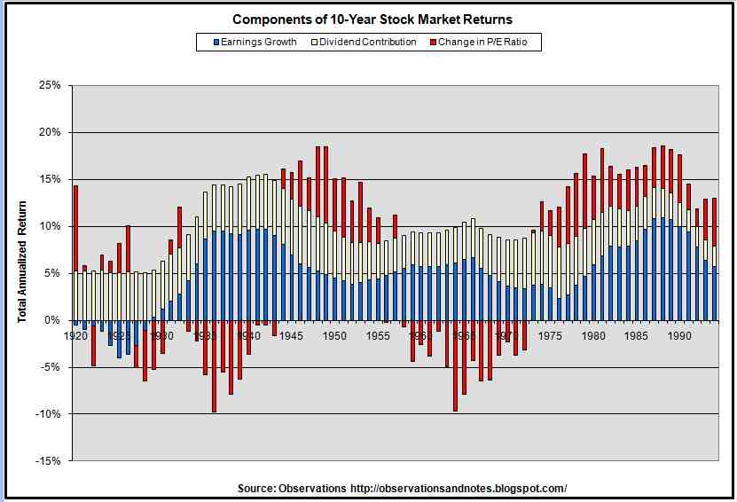 yearly stock market performance